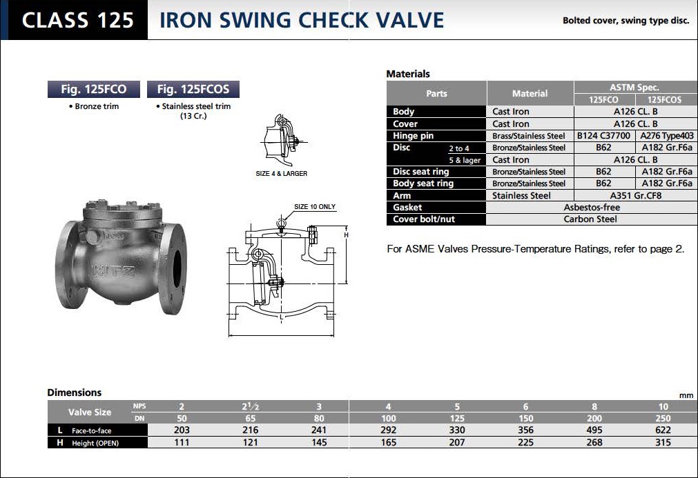 Catalogue Van 1 Chiều Gang 125Fco Kitz