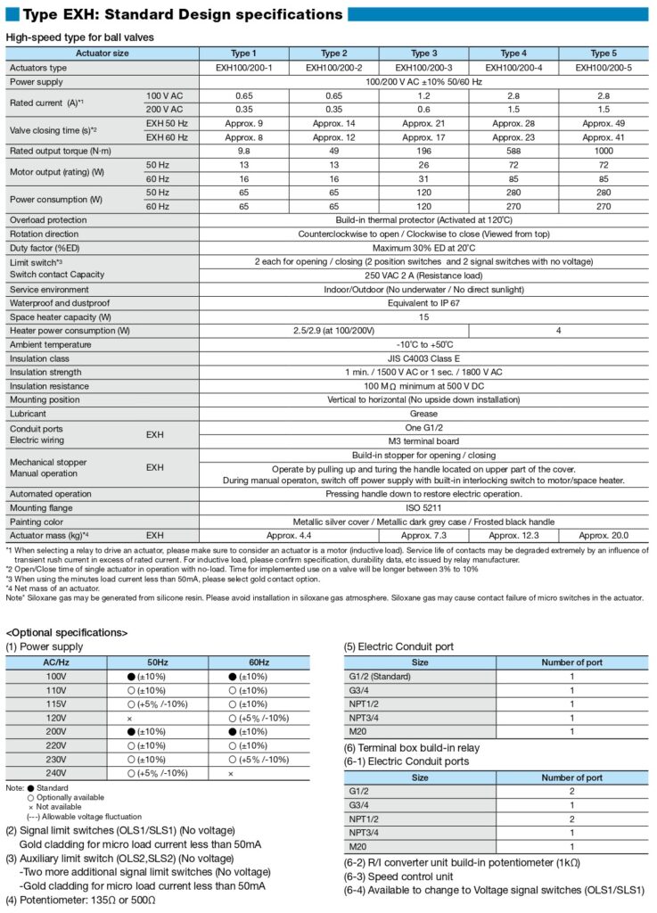 Catalogue Van Bi Điều Khiển Điện Exh