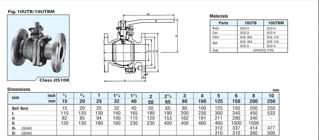 Catalogue Van Bi Inox 10Utb Kitz