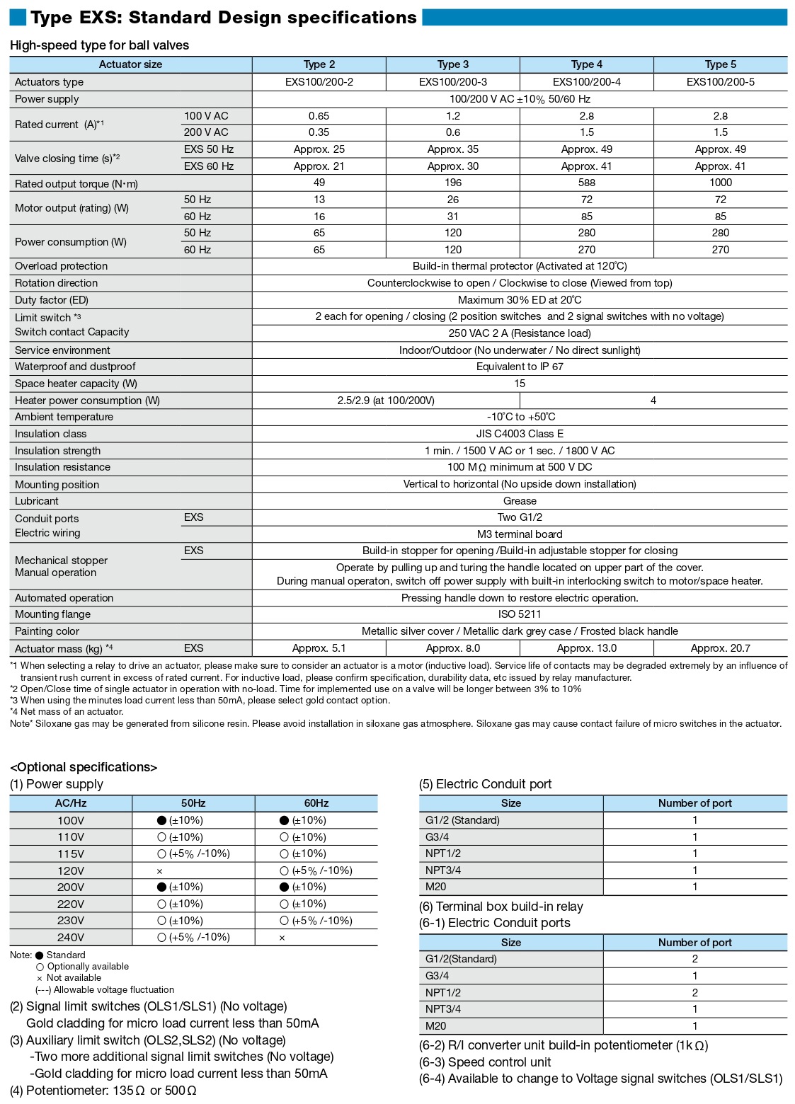 Catalogue Van Bướm Điều Khiển Điện Exs