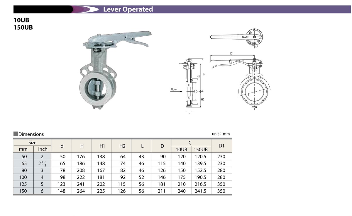 Catalogue Van Bướm Inox Kitz 10Ub