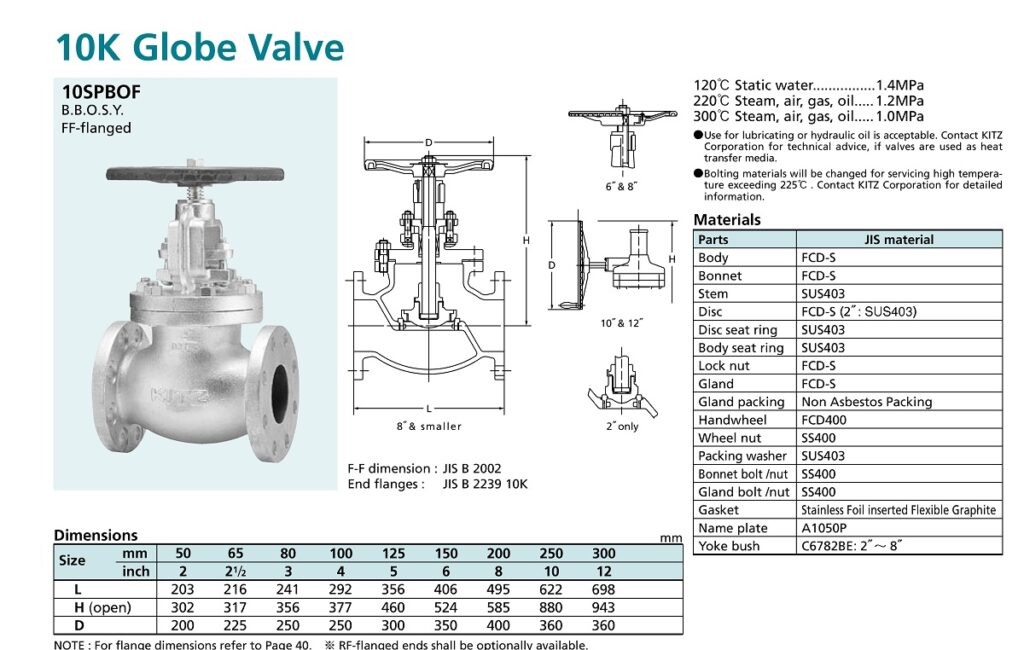 Catalogue Van Cầu Gang 10Spbof Kitz
