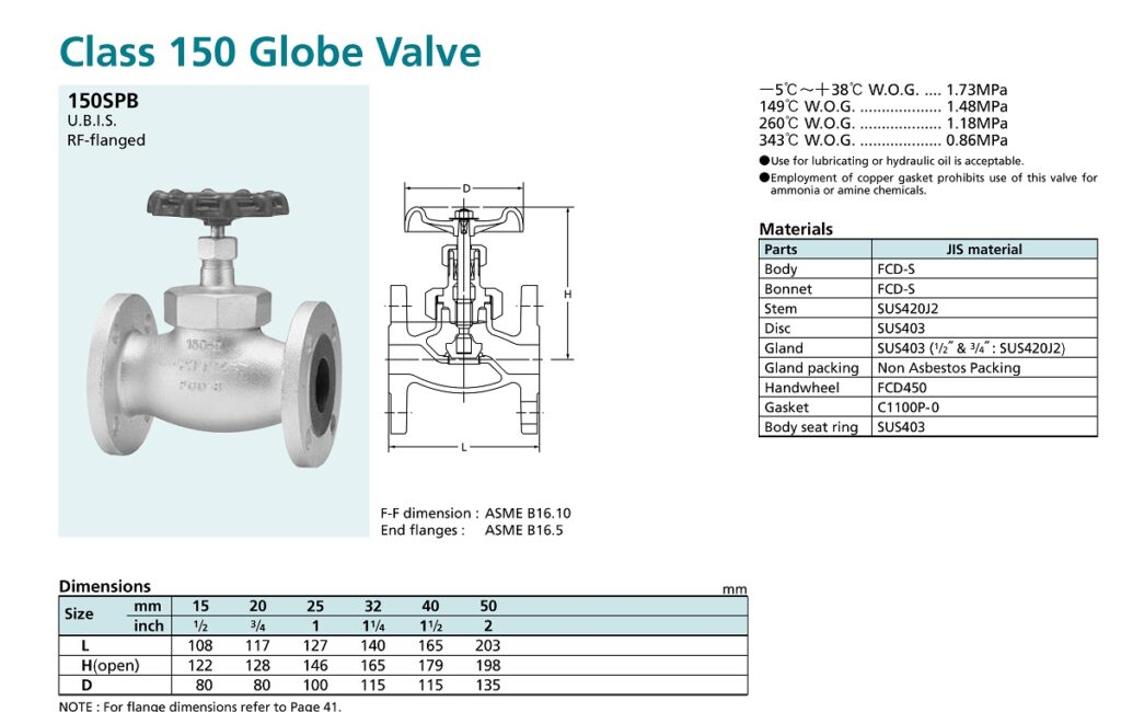 Catalogue Van Cầu Gang 16Spb - 150Spb