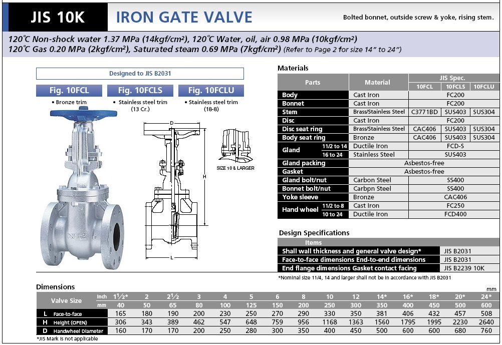 Catalogue Van Cổng Gang Fcl