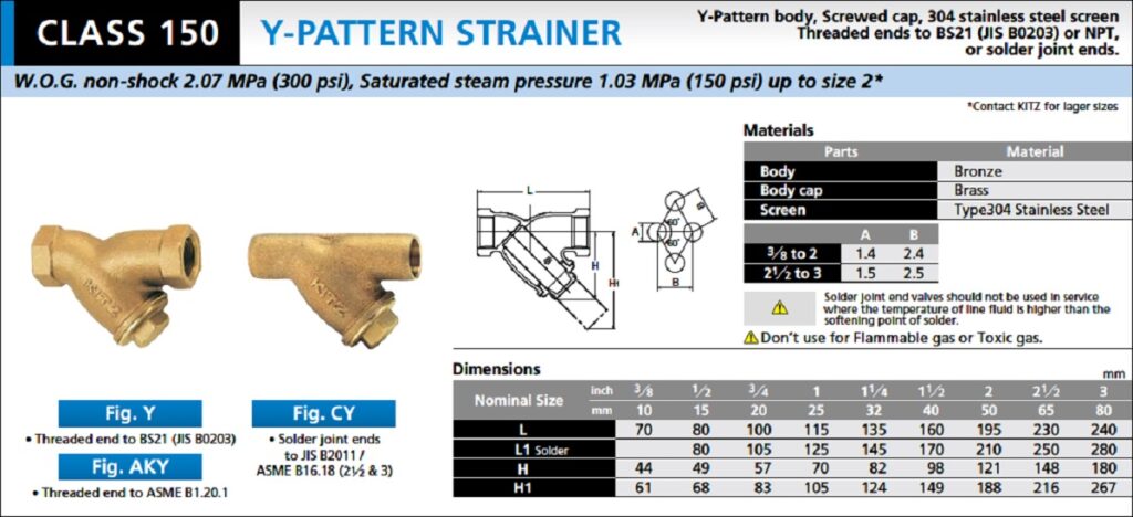 Catalogue Y Lọc Đồng Class 150 Kitz